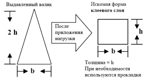 ВИЛАДЕКС 3105 - Клей-герметик на основе MS-полимера, индустриальный, для вклеивания автостекл, однокомпонентный
