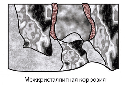 Межкристаллитная коррозия